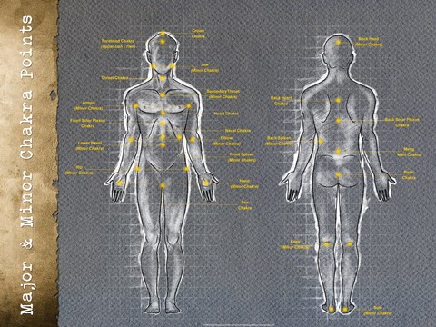 Framed Major and Minor Chakra Points Print