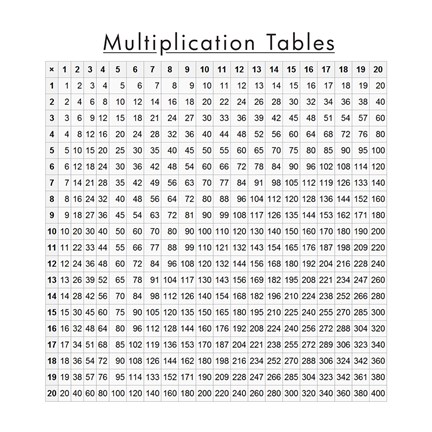 Framed Multiplication Table Print