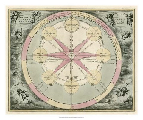 Framed Planetary Chart I Print