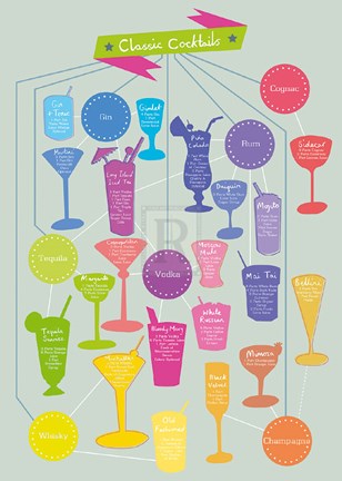 Framed Classic Cocktails Print