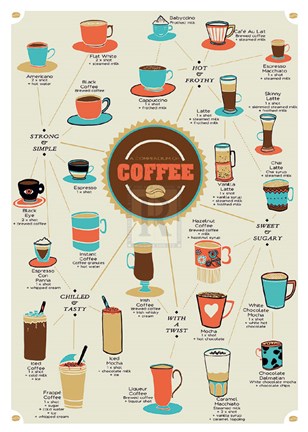 Framed World of Coffee Print