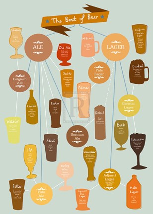 Framed Best of Beer Print