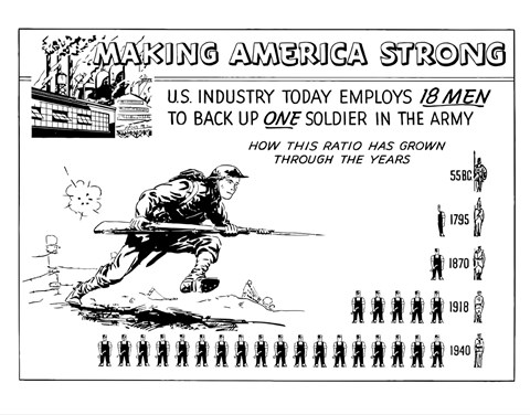 Framed Making America Strong - 18 Men to Back One Soldier Print
