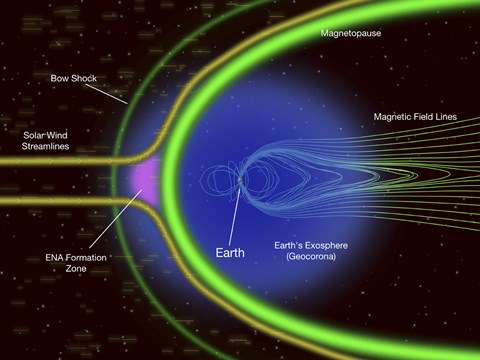 Framed Diagram of Energetic Neutral Atoms from a Region outside Earth&#39;s Magnetopause Print