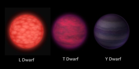 Framed Artist&#39;s concept of Brown Dwarfs as Seen by an Interstellar Traveler Print