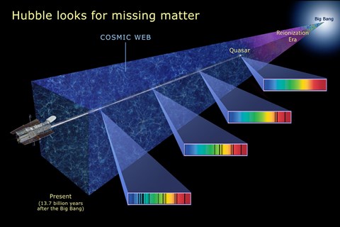 Framed Hubble Looks for Missing Matter Print