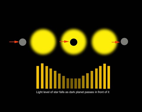 Framed Eclipsing Binary Diagram Print