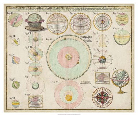 Framed Schematics, Mathematics &amp; Geography Chart Print