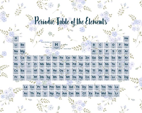 Framed Periodic Table Of The Elements Blue Floral Print