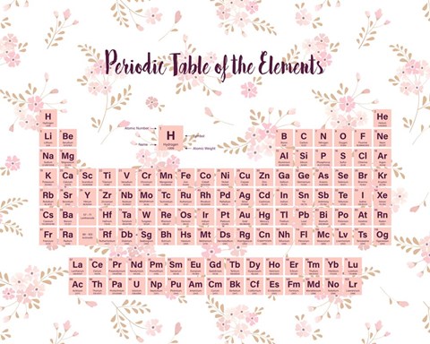 Framed Periodic Table Of The Elements Pink Floral Print