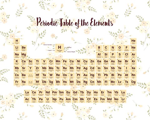 Framed Periodic Table Of The Elements Yellow Floral Print