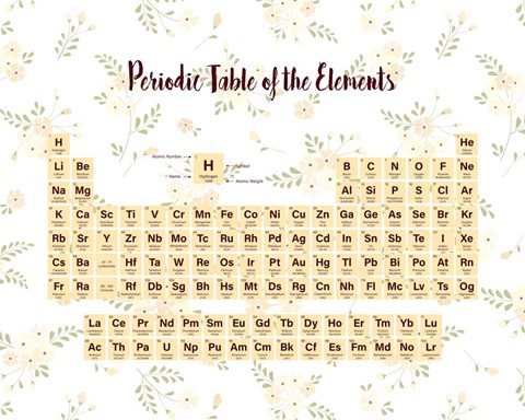 Framed Periodic Table Of The Elements Yellow Floral Print