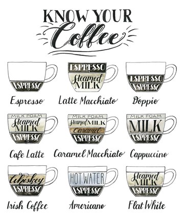 Framed Coffee Chart Print