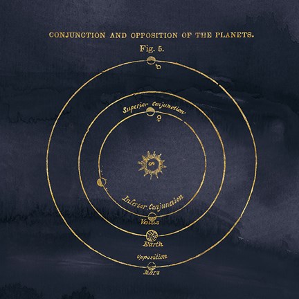 Framed Geography of the Heavens X Blue Gold Print