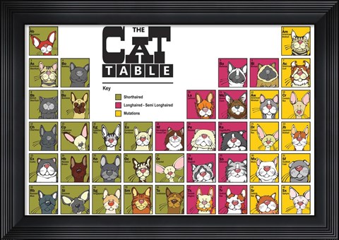 Framed Cat Table Print