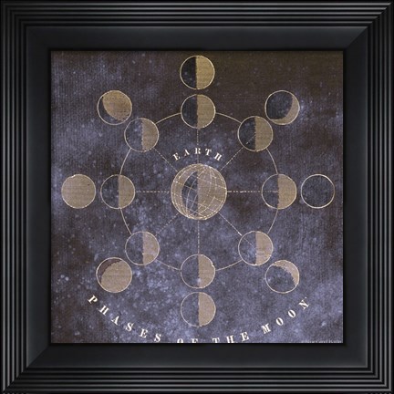 Framed Vintage Celestial Moons Print