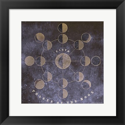 Framed Vintage Celestial Moons Print