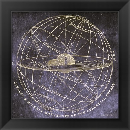 Framed Vintage Celestial Planets Print