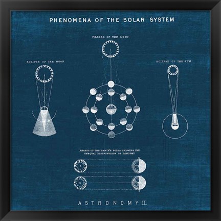 Framed Solar System Blueprint II Print