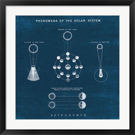 Framed Solar System Blueprint II Print