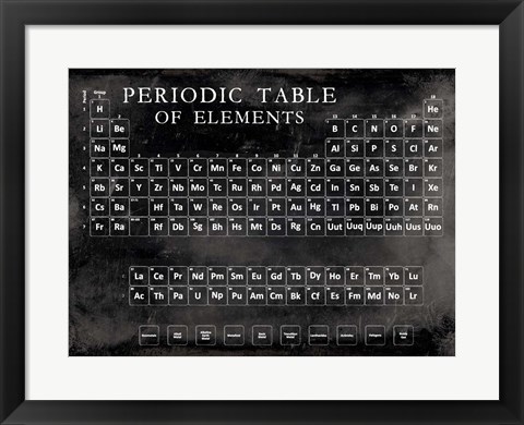 Framed Periodic Table Print