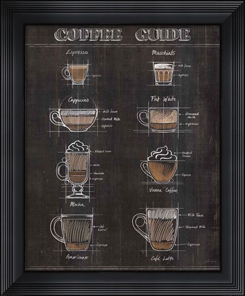 Framed Coffee Guide II Print