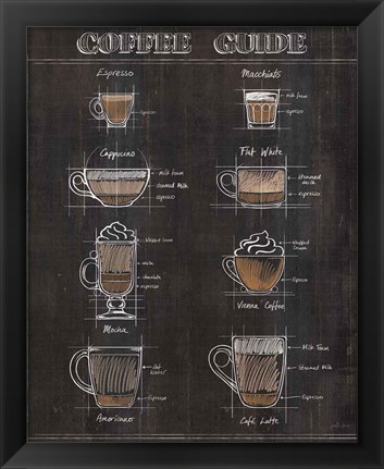 Framed Coffee Guide II Print