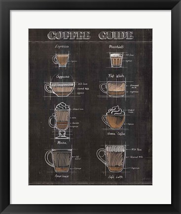 Framed Coffee Guide II Print