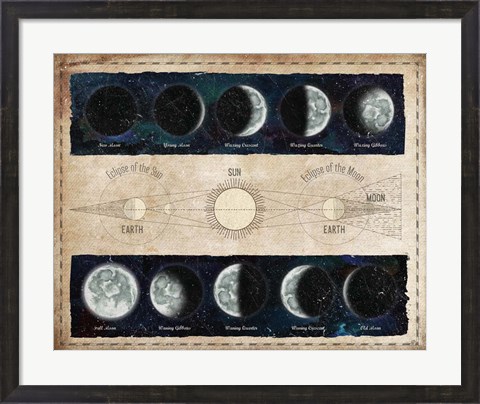 Framed Moon Phases and Eclipses Print