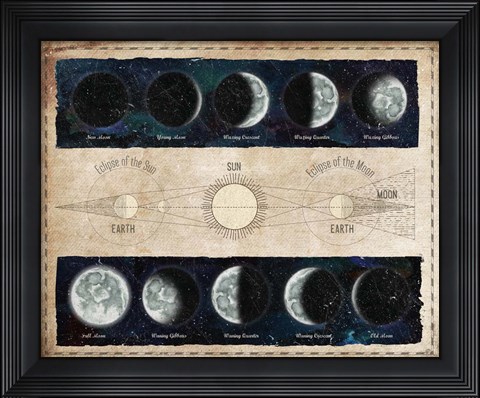 Framed Moon Phases and Eclipses Print