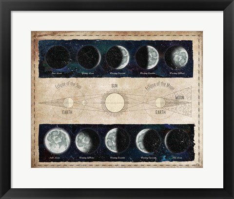 Framed Moon Phases and Eclipses Print