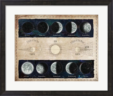 Framed Moon Phases and Eclipses Print