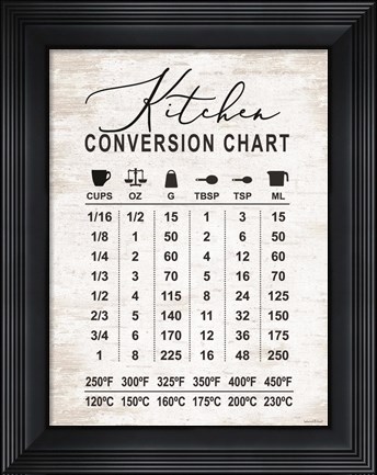 Framed Kitchen Conversion Chart Print