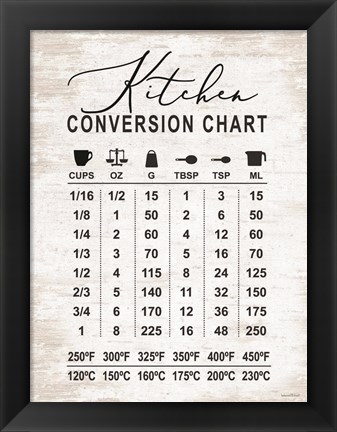 Framed Kitchen Conversion Chart Print