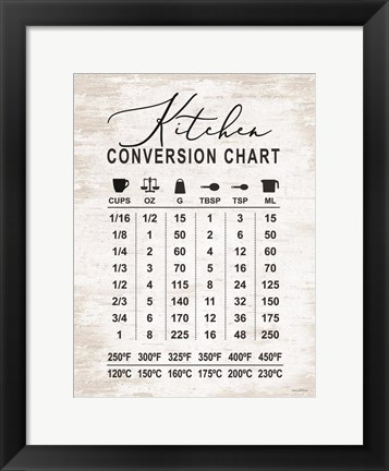 Framed Kitchen Conversion Chart Print