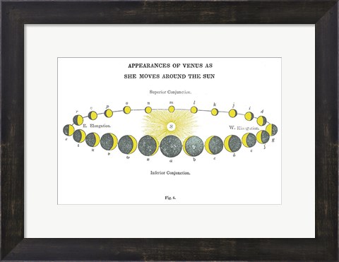 Framed Solar Venus Chart Bright Print