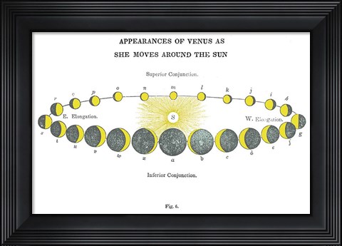 Framed Solar Venus Chart Bright Print