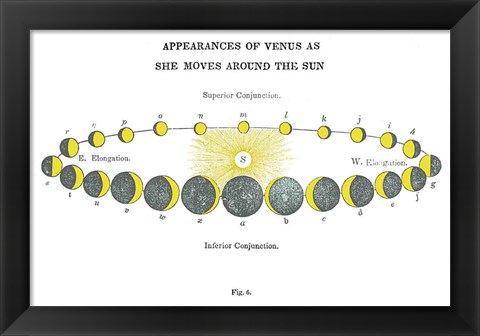 Framed Solar Venus Chart Bright Print