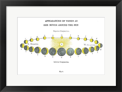 Framed Solar Venus Chart Bright Print