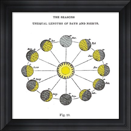 Framed Solar Seasons Print