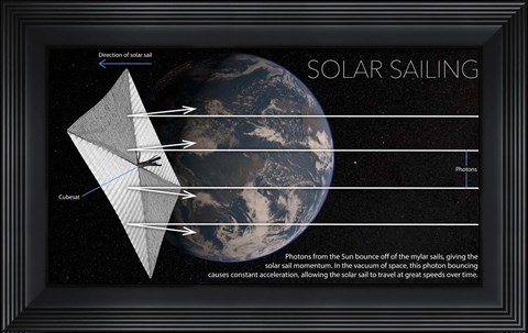 Framed Diagram of Solar Sail in Space With Earth Print