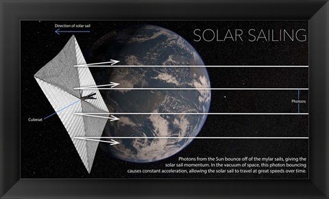 Framed Diagram of Solar Sail in Space With Earth Print