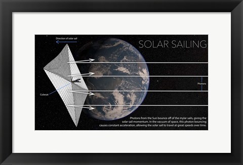 Framed Diagram of Solar Sail in Space With Earth Print