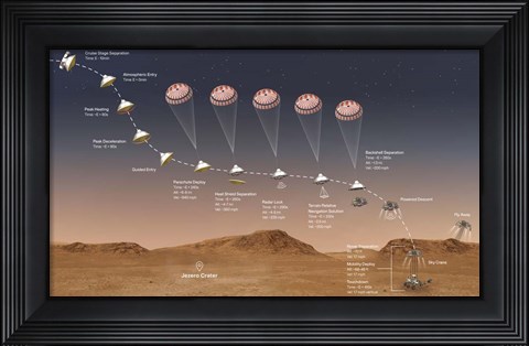 Framed Final Minutes of the Journey That the Perseverance Rover Takes To Mars Print