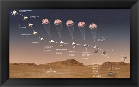 Framed Final Minutes of the Journey That the Perseverance Rover Takes To Mars Print