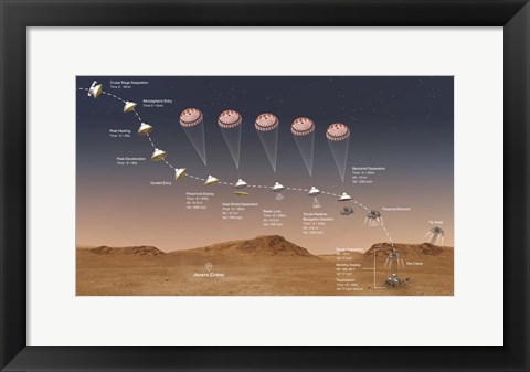 Framed Final Minutes of the Journey That the Perseverance Rover Takes To Mars Print