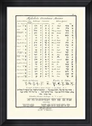Framed Alphabets Orientaux Print