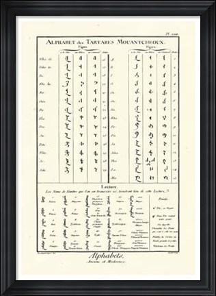 Framed Alphabets Tartares Print