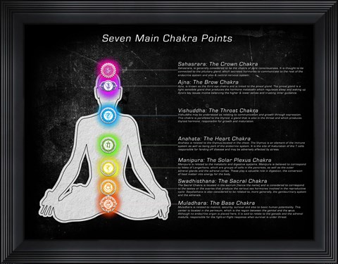 Framed Seven Main Chakra Points Print
