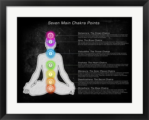 Framed Seven Main Chakra Points Print